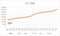 2025년 12월 15일 (월) 15:17 판의 섬네일